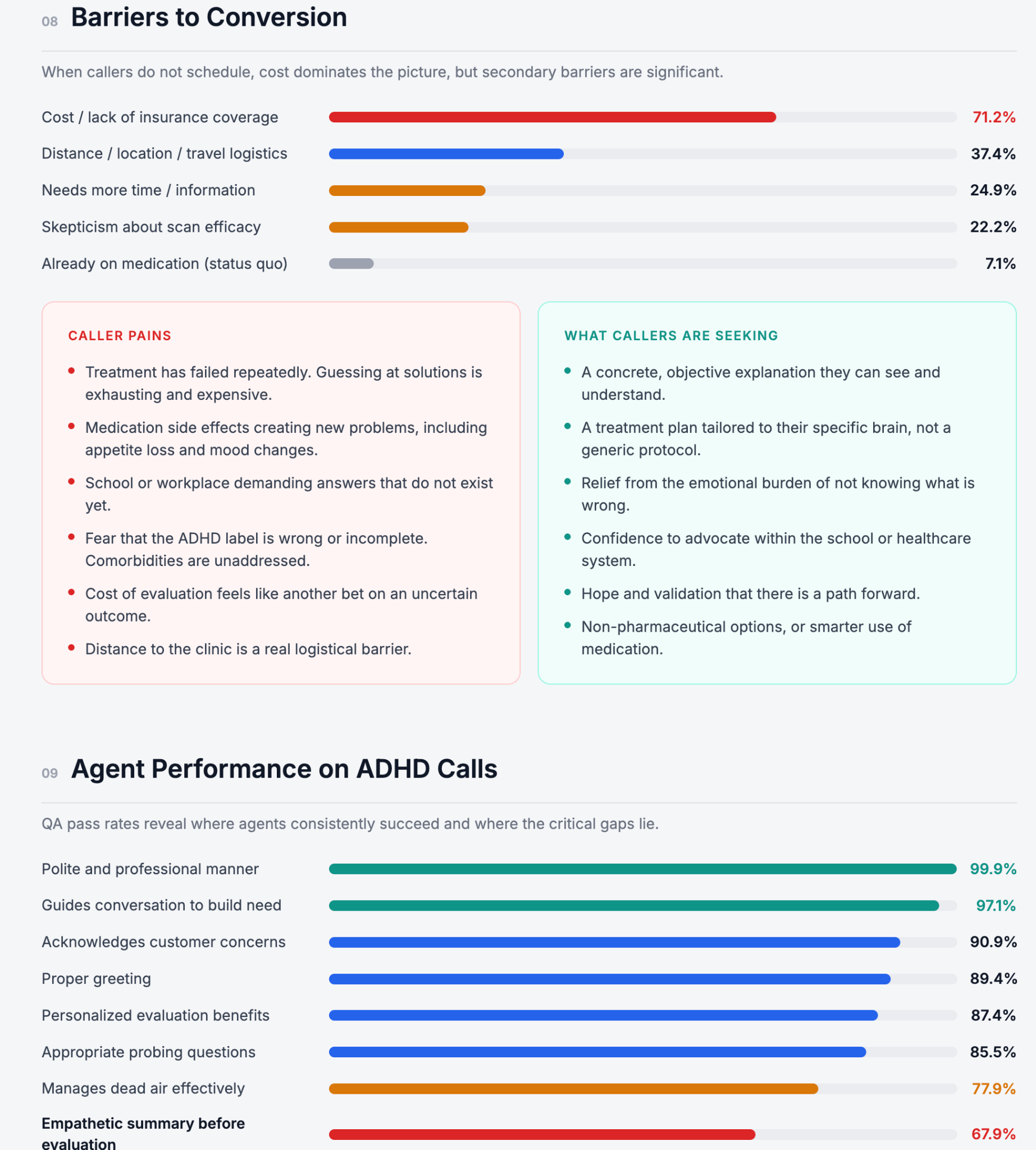 Caller barriers and agent performance