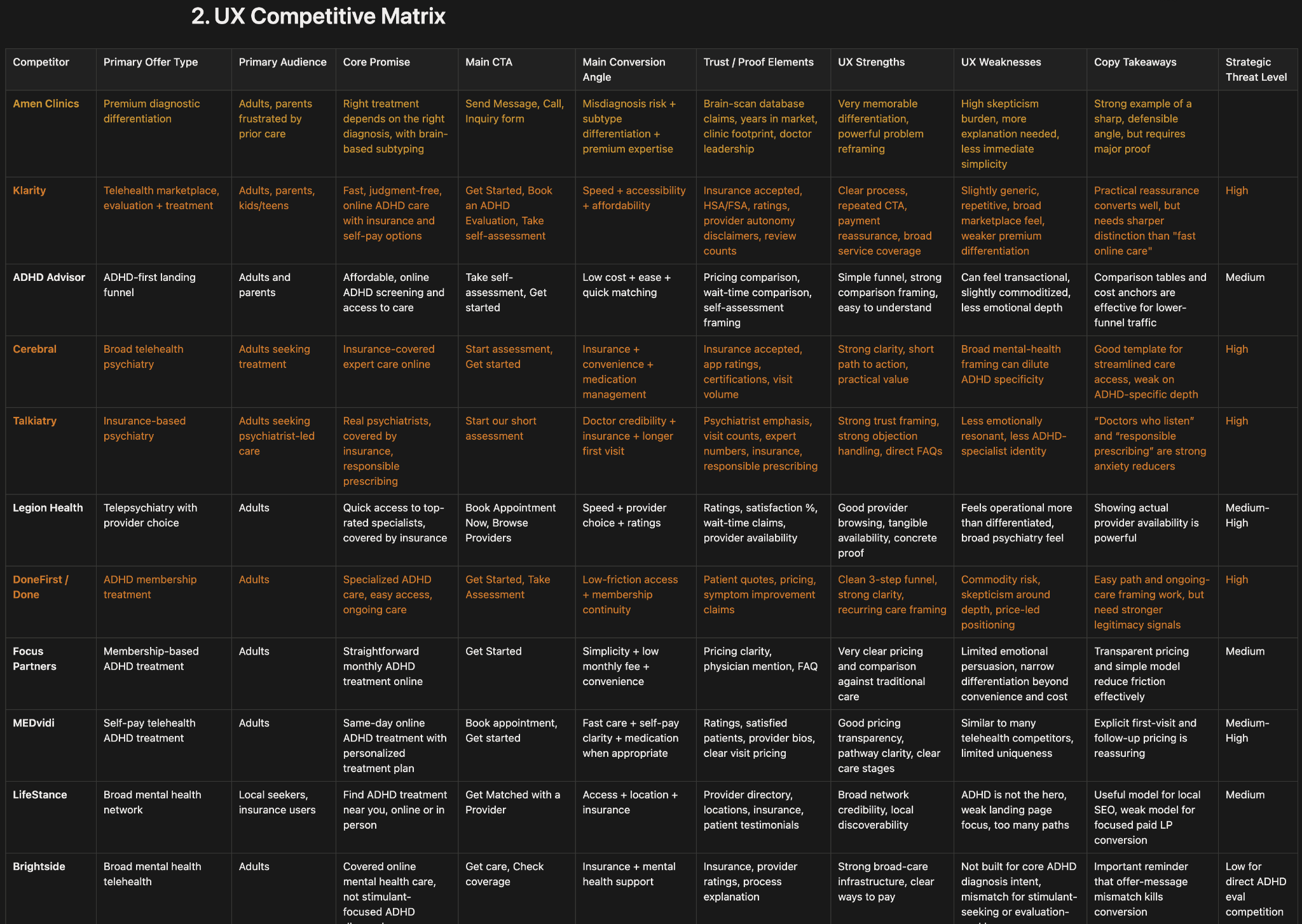 UX competitive matrix