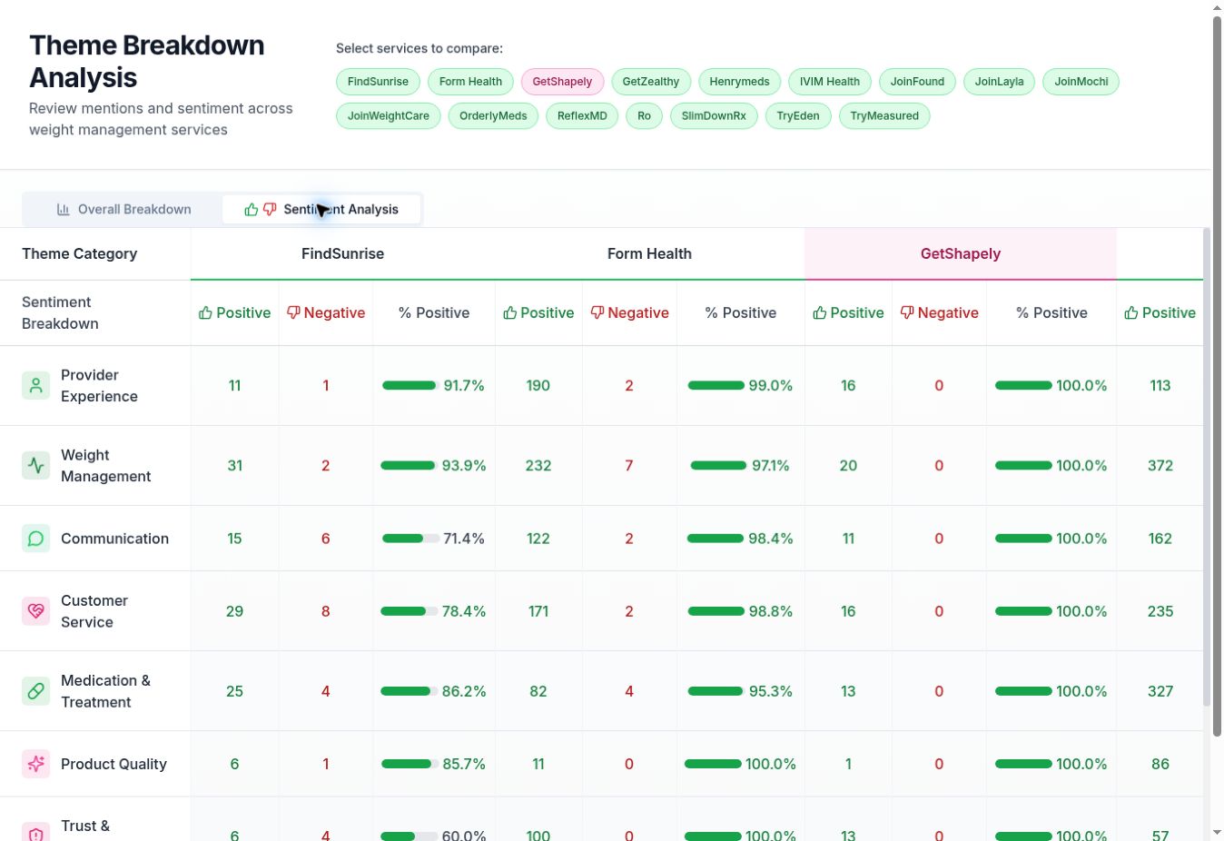 Live sentiment dashboard